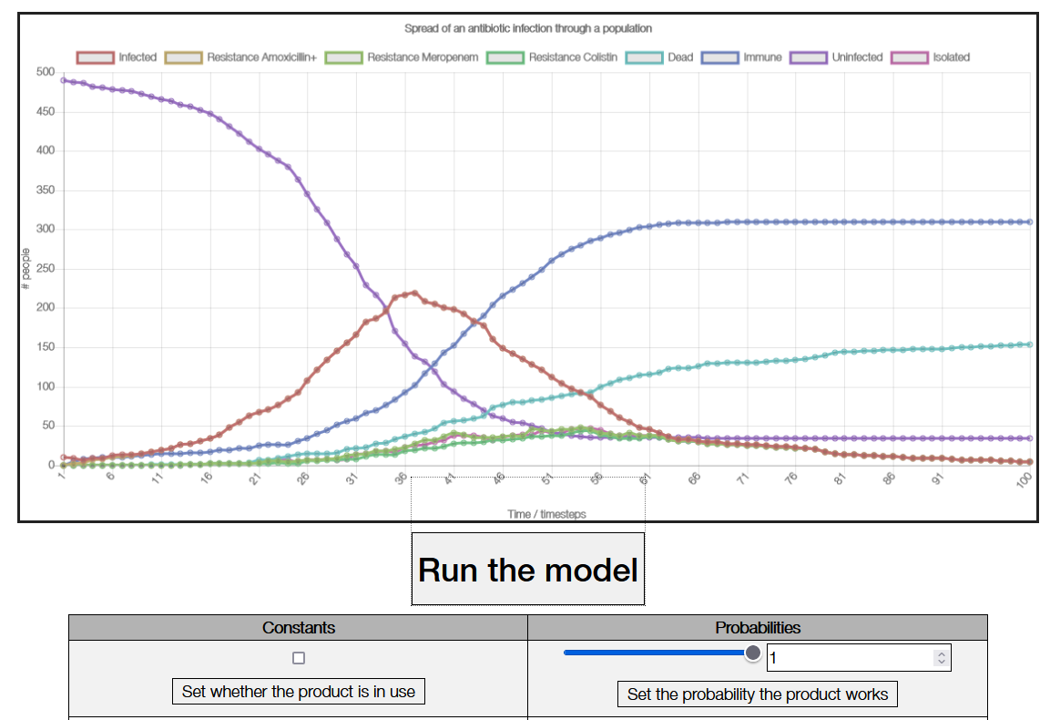 A screenshot of the user interface for our interactive web based implementation of our model